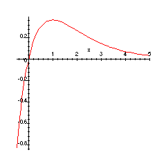 [Graph for 4]